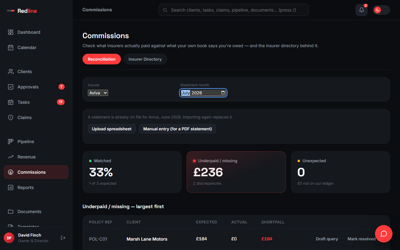 The Commissions page, showing an Underpaid / Missing bucket