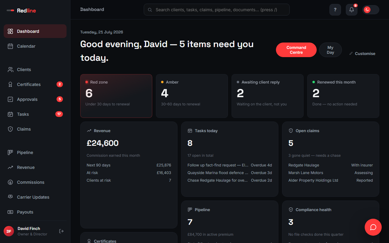 The Redline dashboard, showing the renewal runway and today's tasks