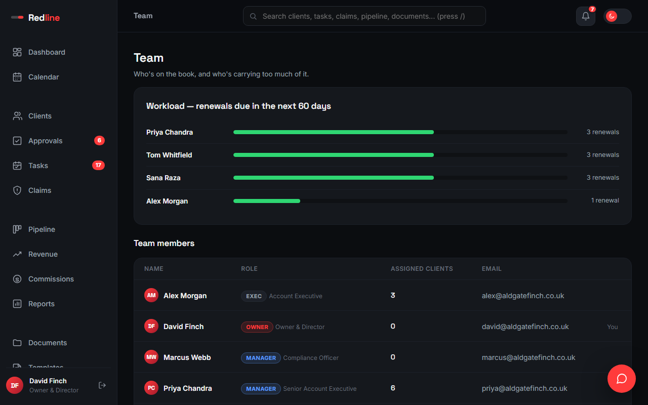 The Team page, showing roles and workload